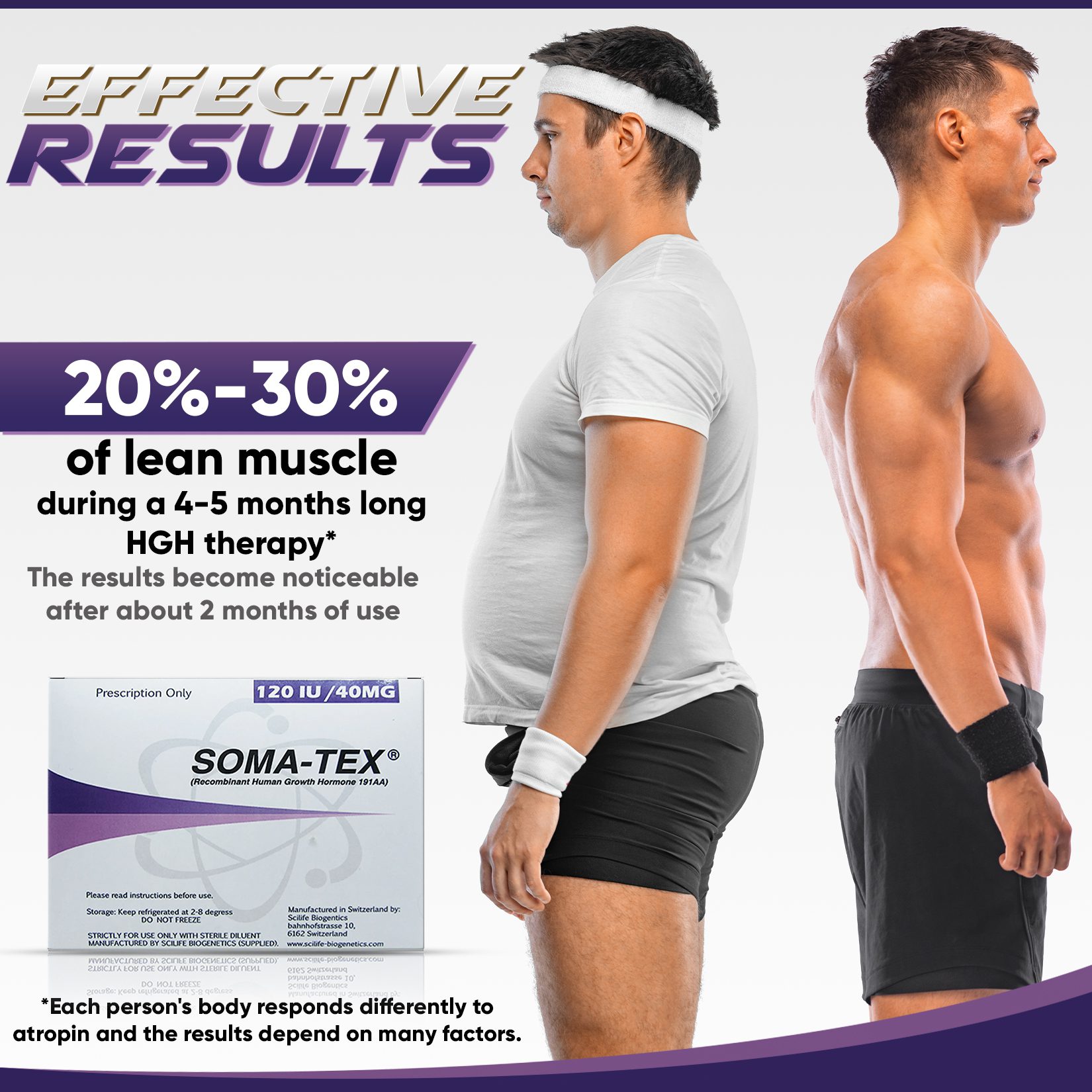 Growth-Hormone-garyglobe-2 BUY SOMA-TEX HGH 120IU BY SCILIFE - BIOGENETICS - Gallery Image 1